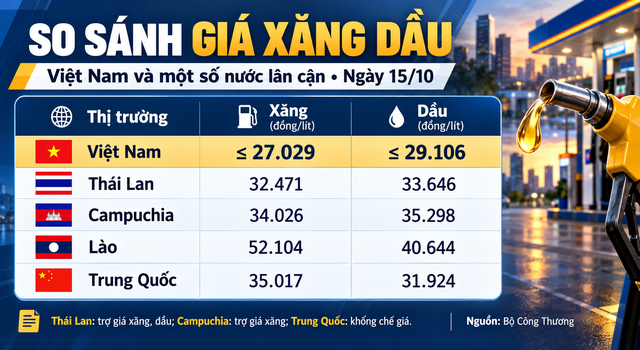 Gia-xang-dau-trua-16-10-4