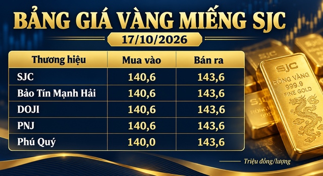 gi&aacute; v&agrave;ng-1