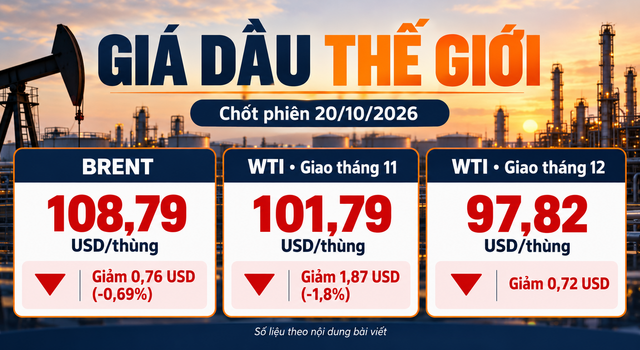 Gia-xang-dau-trua-21-10-2