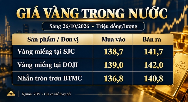 Gia-vang-26-10-3