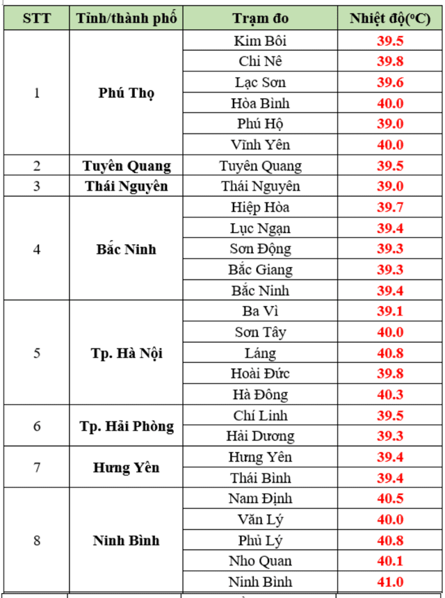 Mien-bac-nang-nong-3