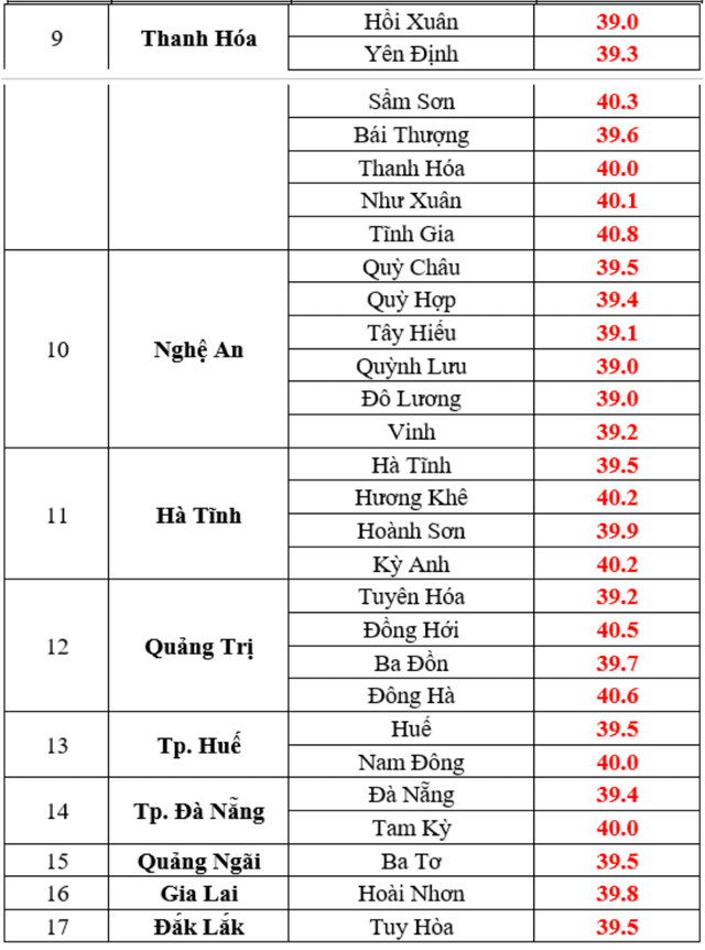 Mien-bac-nang-nong-4
