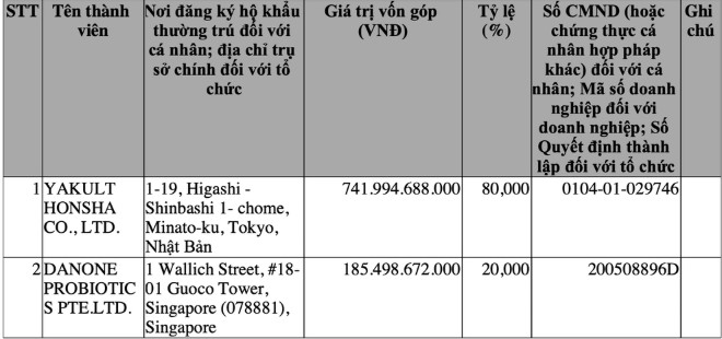 Ong-lon-dung-sau-sua-aptamil-vua-bi-thu-hoi-do-nhiem-doc-cung-gop-von-vao-sua-chua-uong-yakult-1