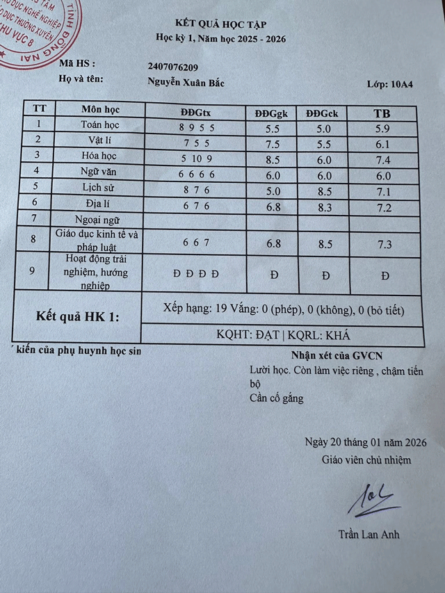 Thuc-hu-vu-bo-tang-xe-oto-cho-con-trai-chua-du-18-tuoi-dat-loai-kha-bi-co-giao-nhan-xet-luoi-hoc-4