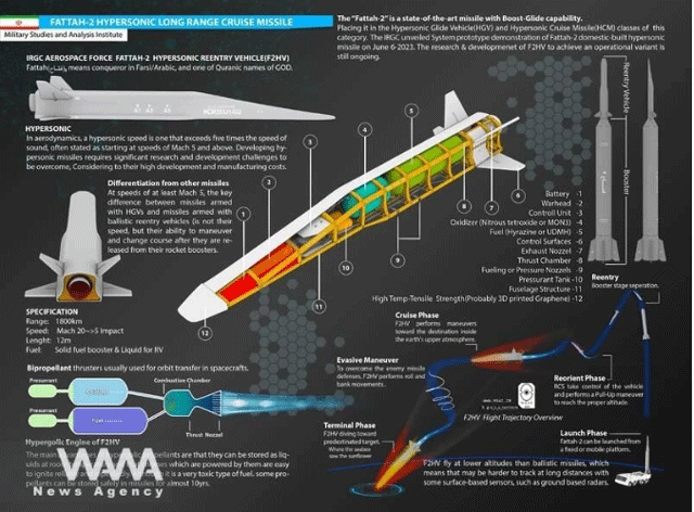 Iran-nam-quan-bai-my-israel-khong-the-danh-bai-3