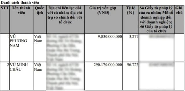 Tinh-hinh-kinh-doanh-bao-tin-minh-chau-2
