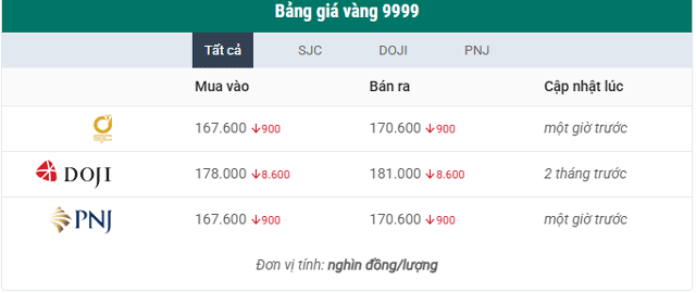 Gia-vang-hom-nay-trua-27-3-5