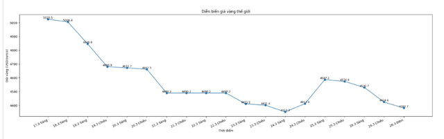 Nguyen-nhan-vang-giam-2
