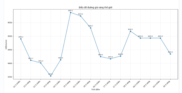 Xu-huong-gia-vang-tang-da-ket-thuc-1