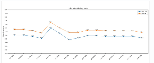 Gia-vang-moi-nhat-54