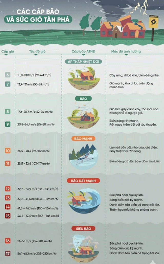 Tin-moi-ve-bao-sinlaku-5