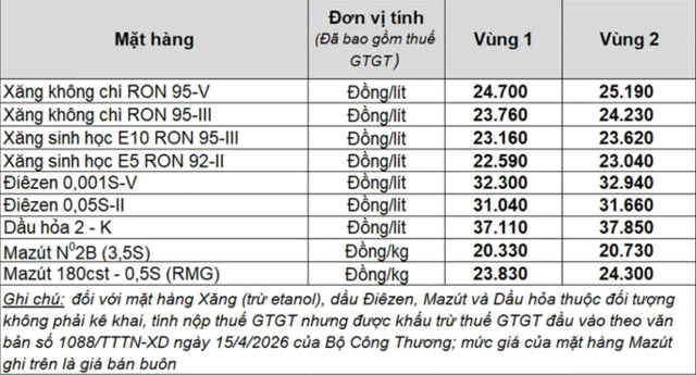 Cap-nhat-gia-xang-dau-hom-nay-2