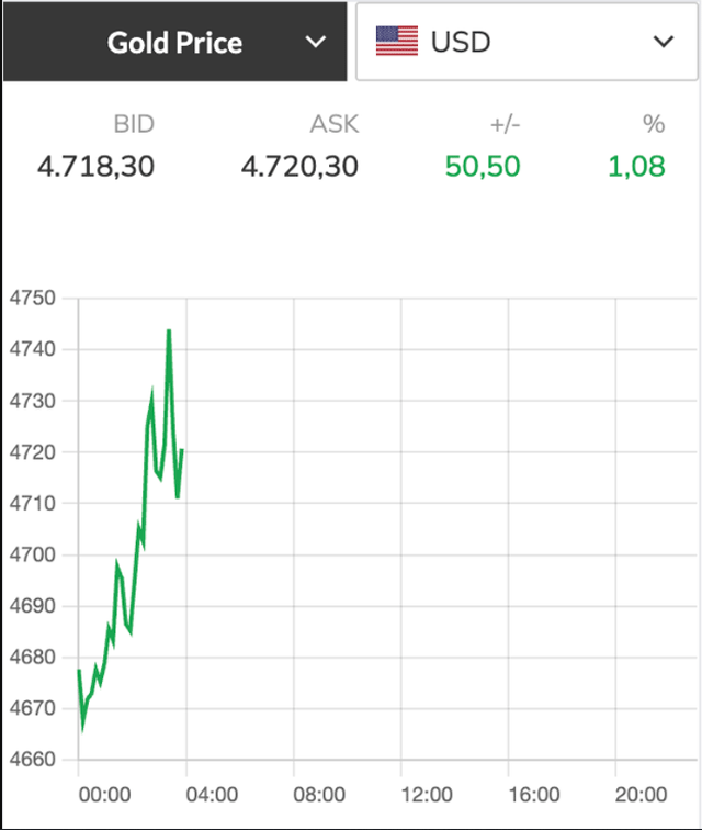 Ly-do-gia-vang-trong-nuoc-chenh-lech-1