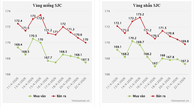 Gia-vang-trong-nuoc-23-4-2