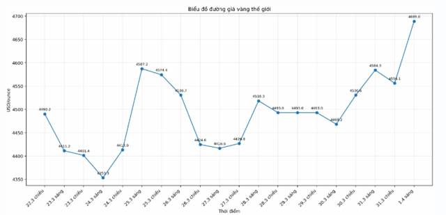 Gia-vang-hom-nay-bien-dong-2