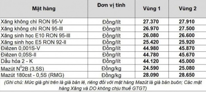 gia-xang-hom-nay-tang-ron95-2