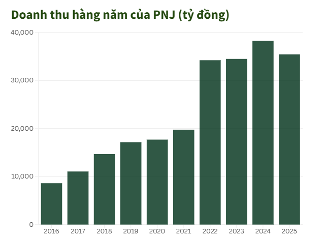 Tinh-hinh-kinh-doanh-cua-doji-pnj-sjc-1