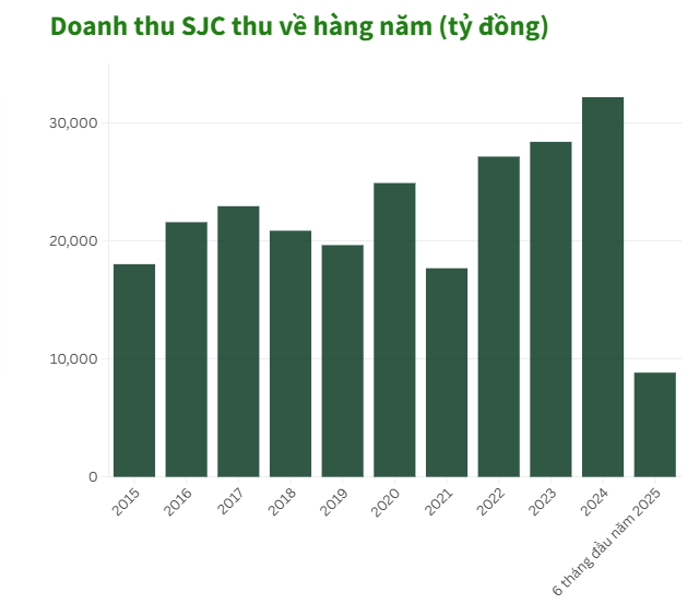 Tinh-hinh-kinh-doanh-cua-doji-pnj-sjc-2