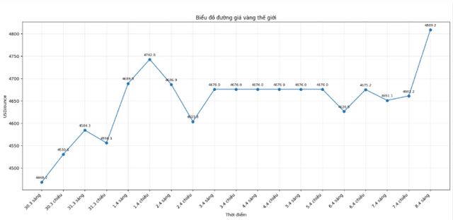 Gia-vang-hom-nay-giam-2