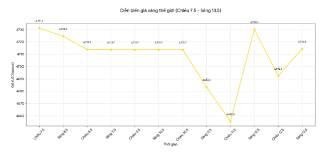 Gia-vang-13-5