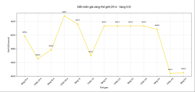 Gia-vang-5-5
