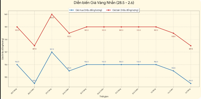 Gia-vang-chieu-2-6-8
