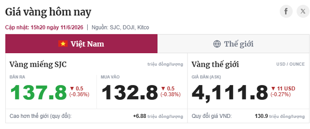 Gia-vang-chieu-bat-tang