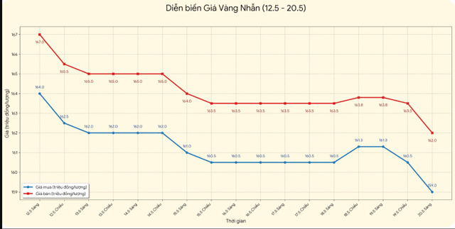 Thoi-diem-vang-dat-dinh