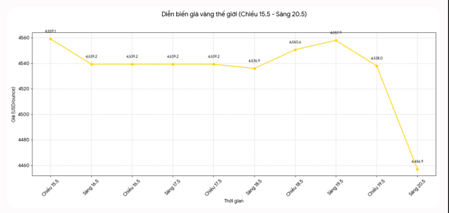 Thoi-diem-vang-dat-dinh