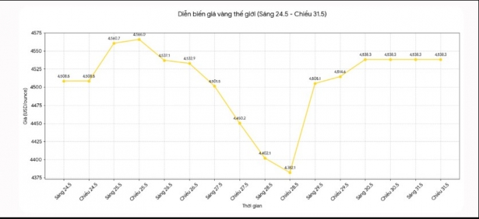 gia-vang-31-5