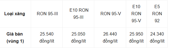 Cap-nhat-gia-xang-e10-22-5