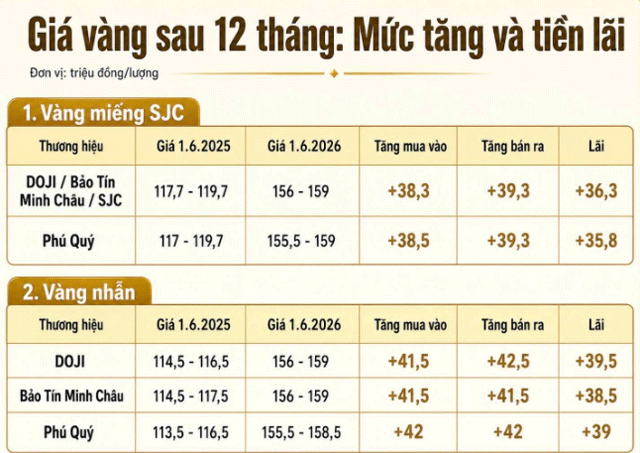 Gia-vang-chieu-hom-nay-1-6