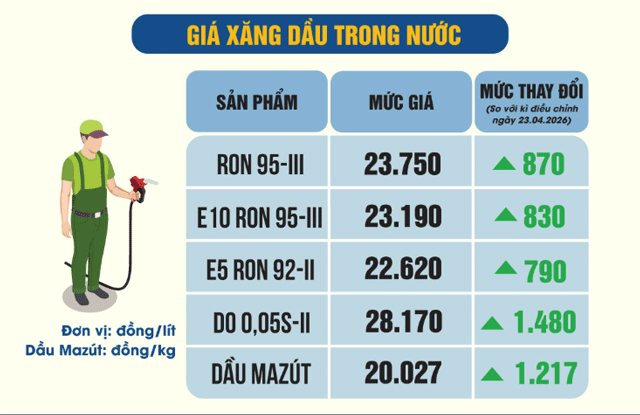Gia-xang-dau-chieu-5-5