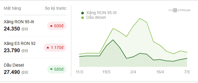Gia-xang-dau-chieu-7-5