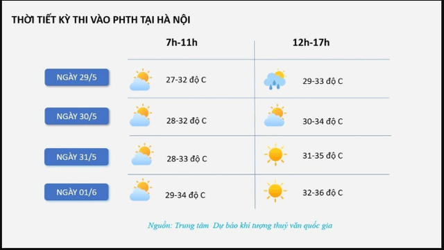 Thoi-tiet-ha-noi