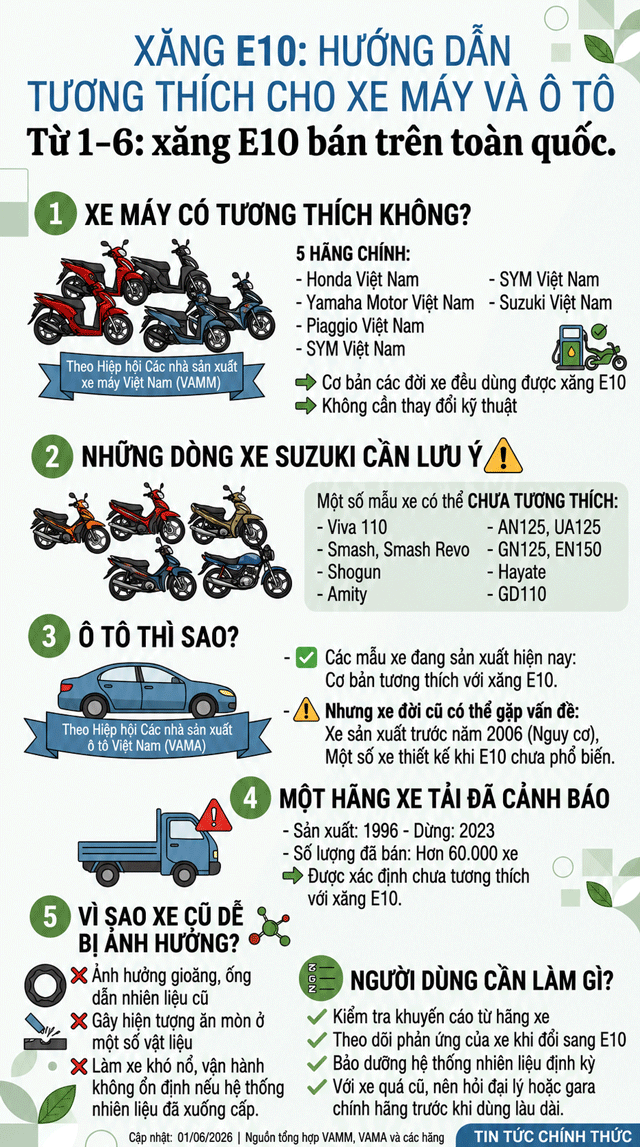 Tuong-thich-xang-e10