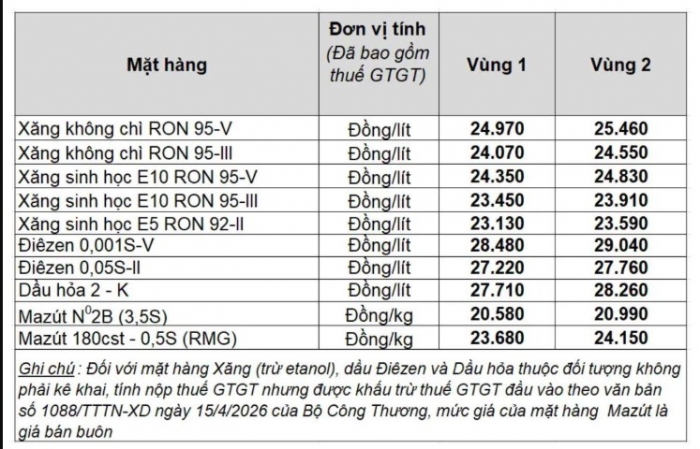 gia-xang-dau-16-5