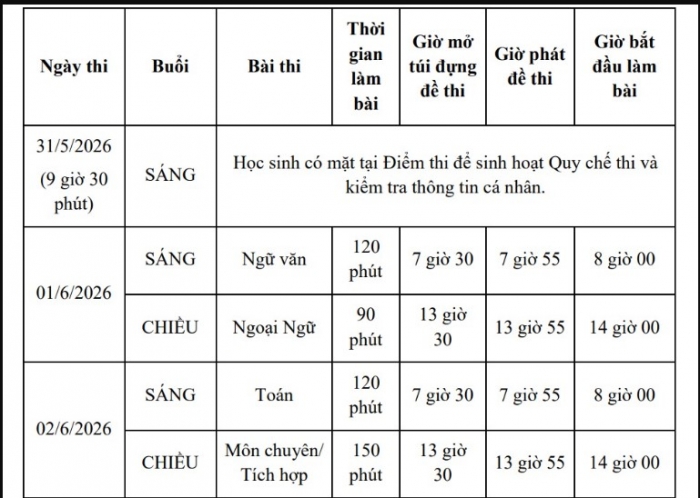 thi-vao-lop-10-tphcm