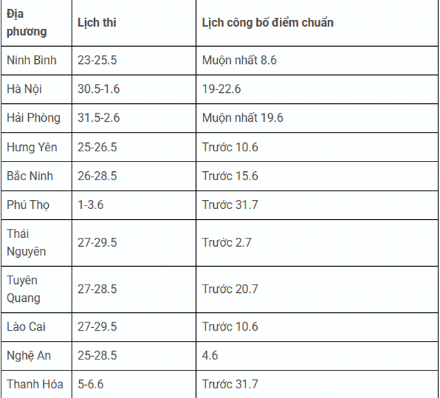 Tra-cuu-diem-thi-lop-10-2