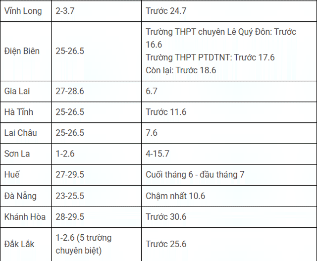 Tra-cuu-diem-thi-lop-10-4