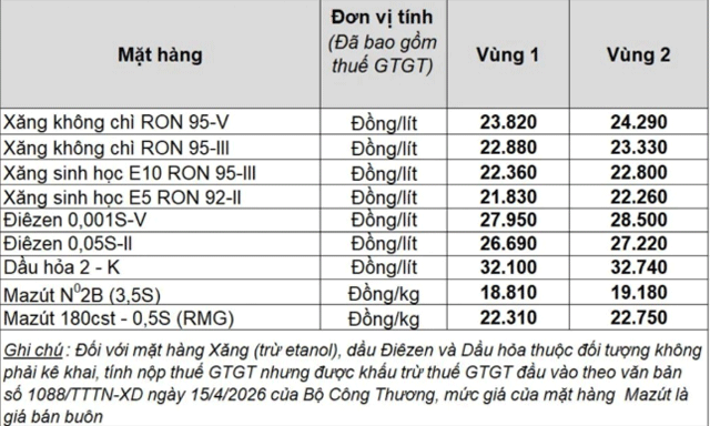 Gia-dau-the-gioi-bien-dong-2