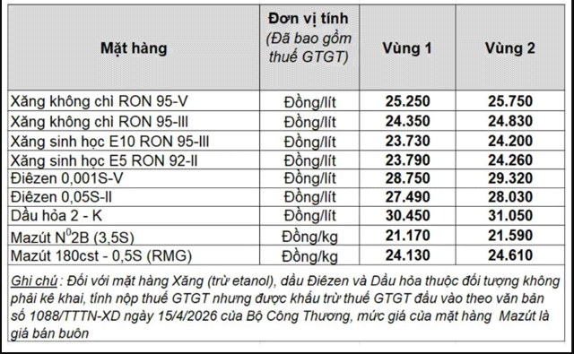 Gia-xang-dau-14-5