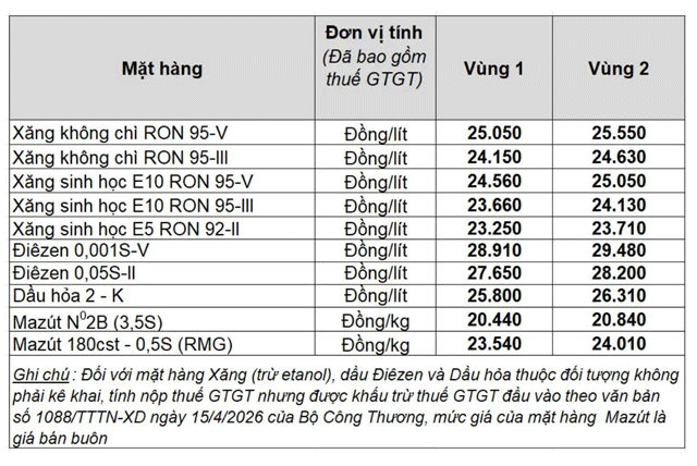 Gia-xang-dau-3-6