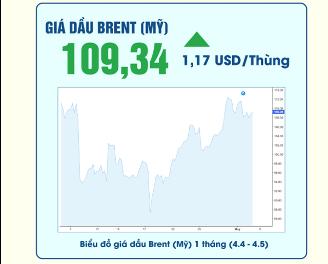 Gia-xang-dau-chieu-4-5-2