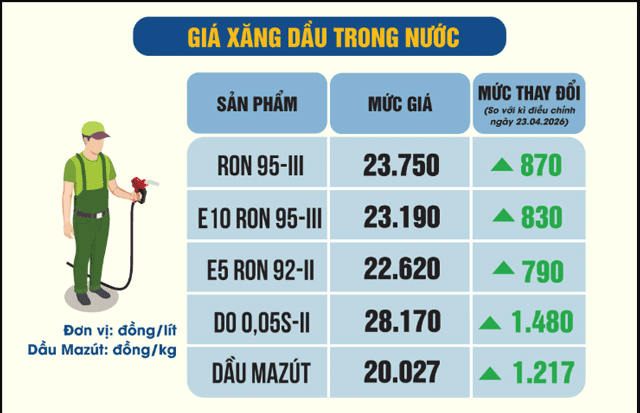Gia-xang-dau-chieu-4-5-3