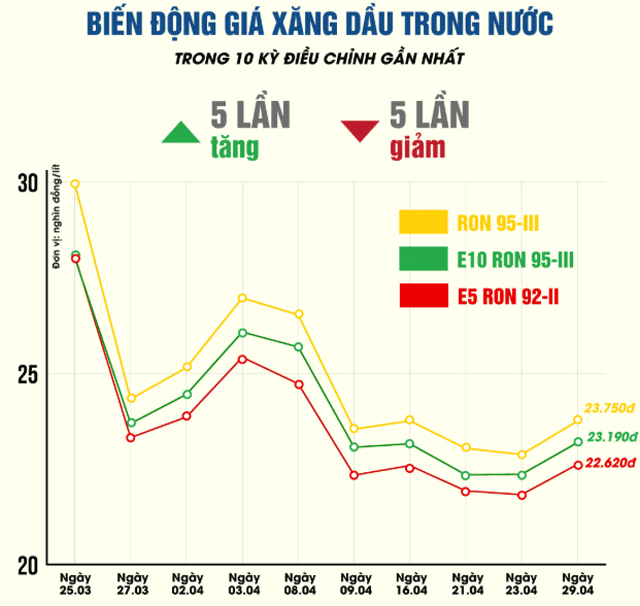 Gia-xang-dau-chieu-4-5-4