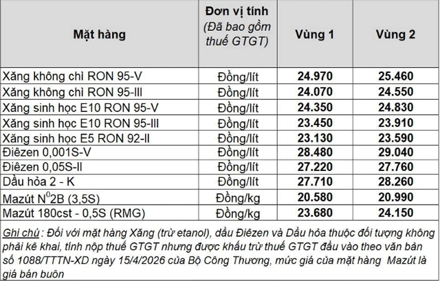 Gia-xang-dau-trua-21-5