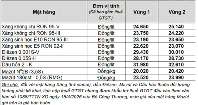 Gia-xang-dau-trua-4-5-2