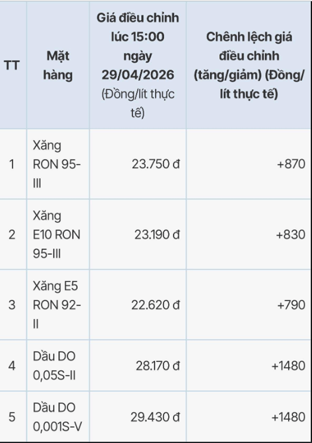Gia-xang-dau-trua-6-5