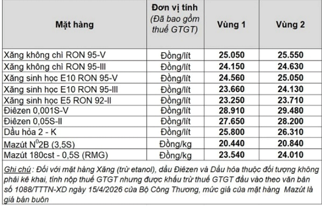 Gia-xang-trua-29-5